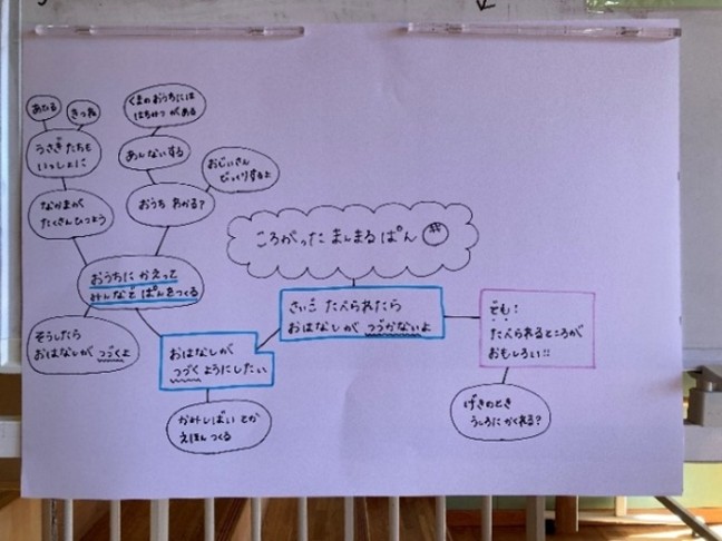 テキスト, ホワイトボード

自動的に生成された説明